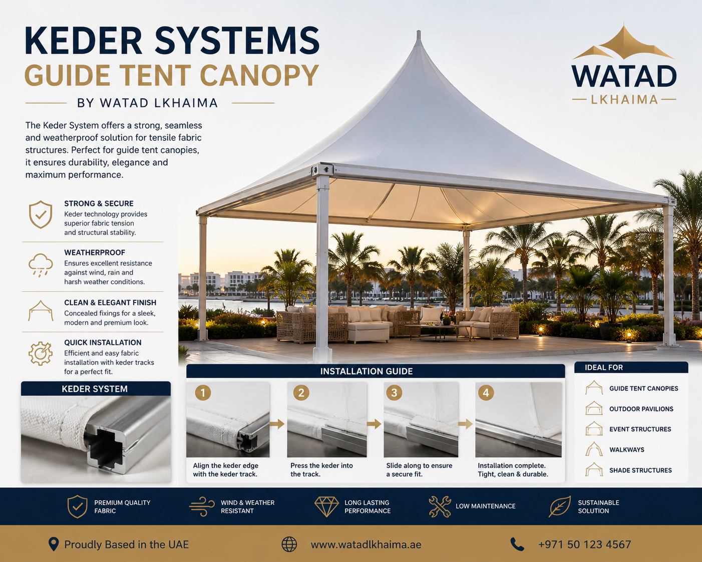 keder systems guide tent canopy